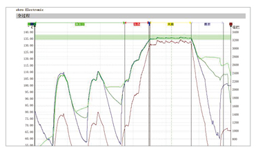 RUNDA 8X sterilizer temperature and pressure validation curve